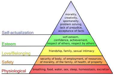 Maslow's Hierarchy of Needs