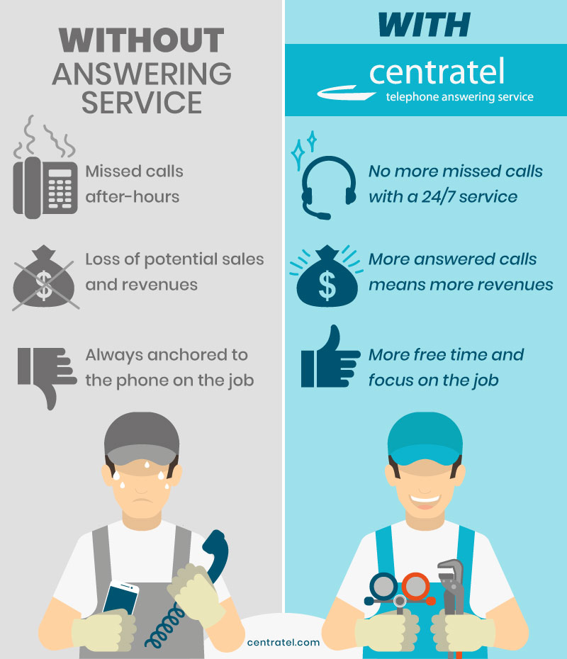 A comparison infographic about the benefits of using Centratel Answering Service for HVAC businesses