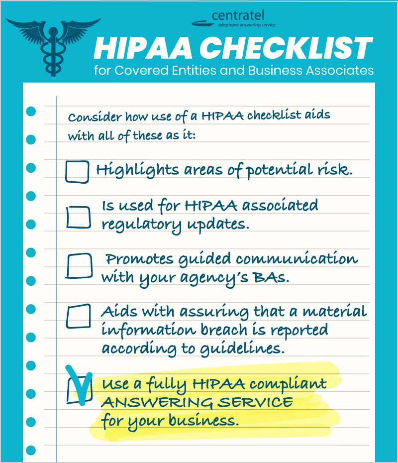 A Centratel's infographic about HIPAA Checklist for Covered Entities and Business Associates