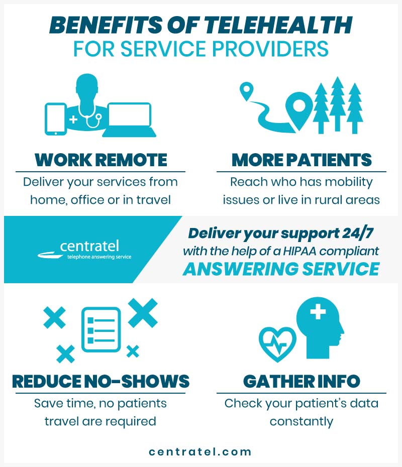 Centratel Answering Service's infographic about the benefits of Telehealth for service providers
