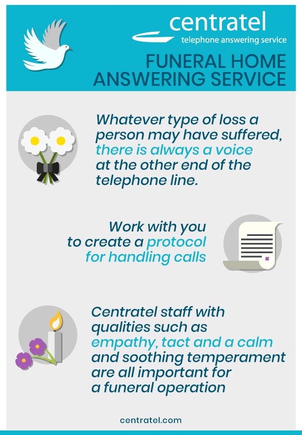 A infographic about how Centratel could help Funeral Homes