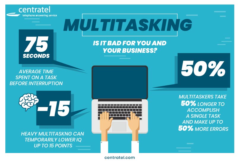 A Centratel Infographic about the multitasking