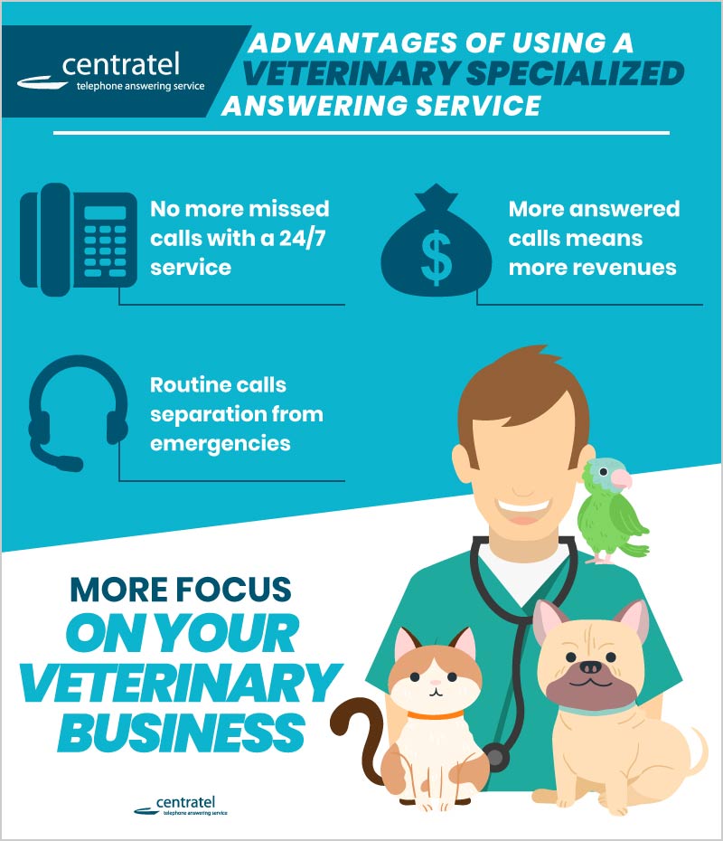 A Centratel's infographic about the advantages of using a veterinary specialized answering service