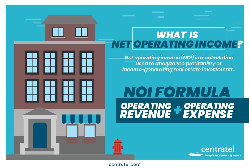 A Centratel's infographic about what is NOI and its formula