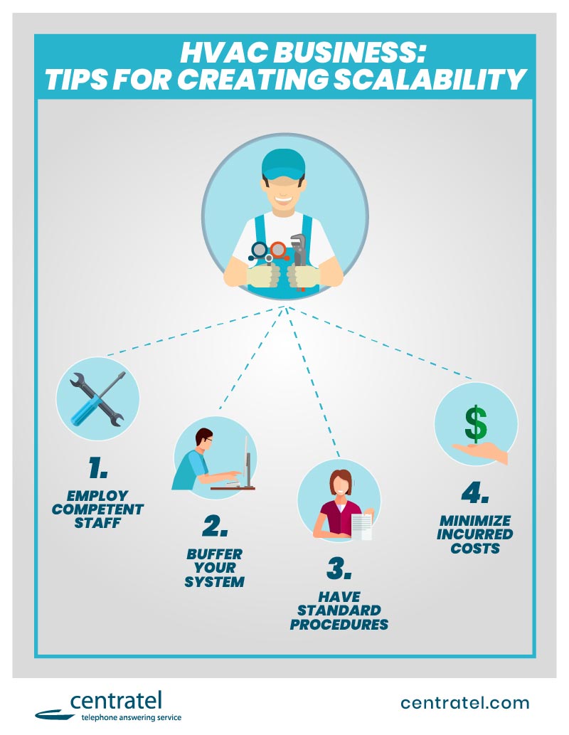 A Centratel infographic on HVAC business scalability