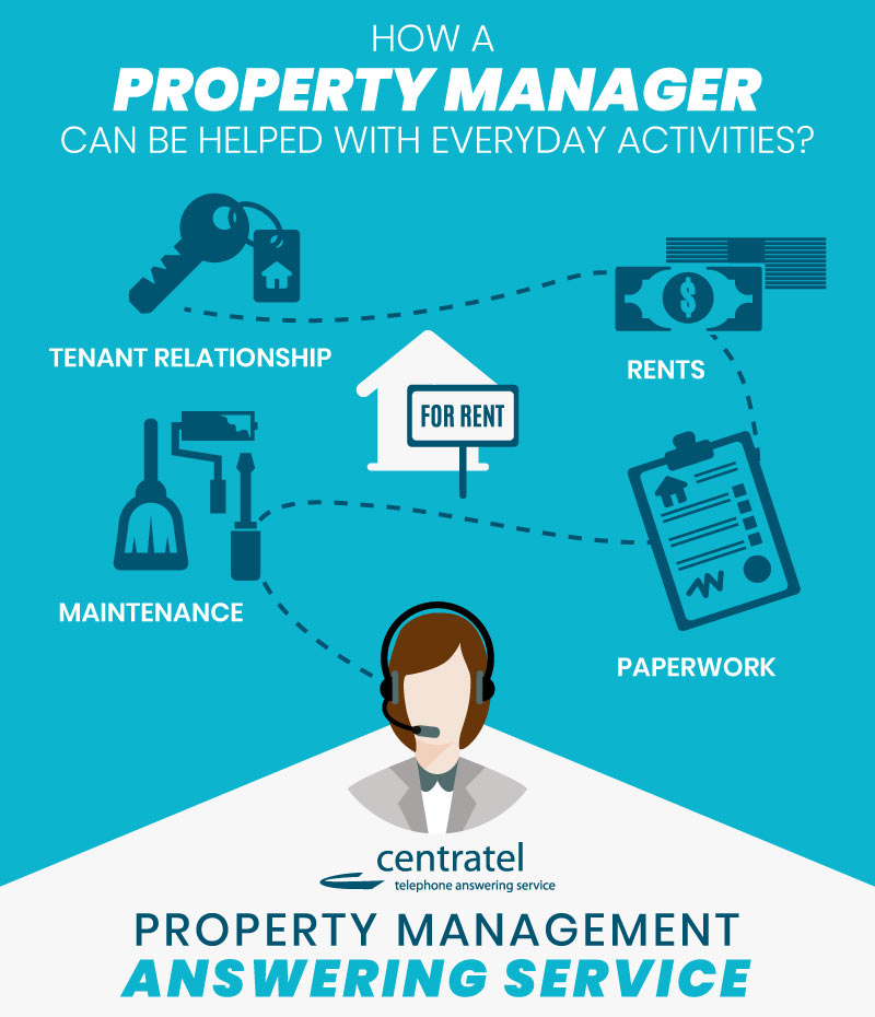 A Centratel infographic on how a property manager can be helped by an answering service
