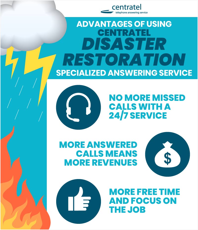 A Centratel's infographic about the advantages of using a disaster restoration answering service