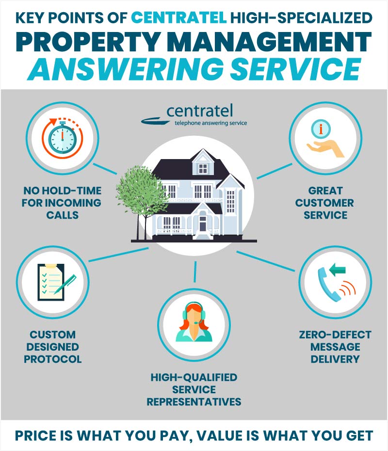 A Centratel infographic about the key points of a high-specialized answering service